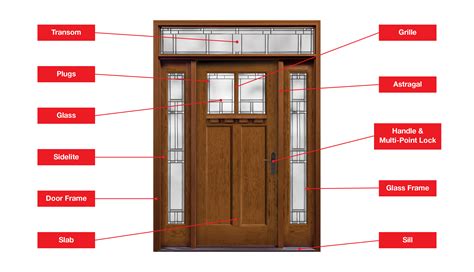 therma tru doors parts